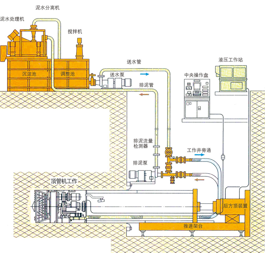 好口碑下的頂管機(jī)廠家的經(jīng)營之道
